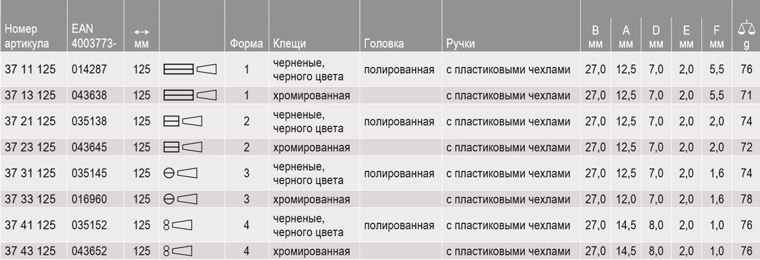 KNIPEX, KN-3741125, Плоскогубцы захватные, для точной механики 37 41 125